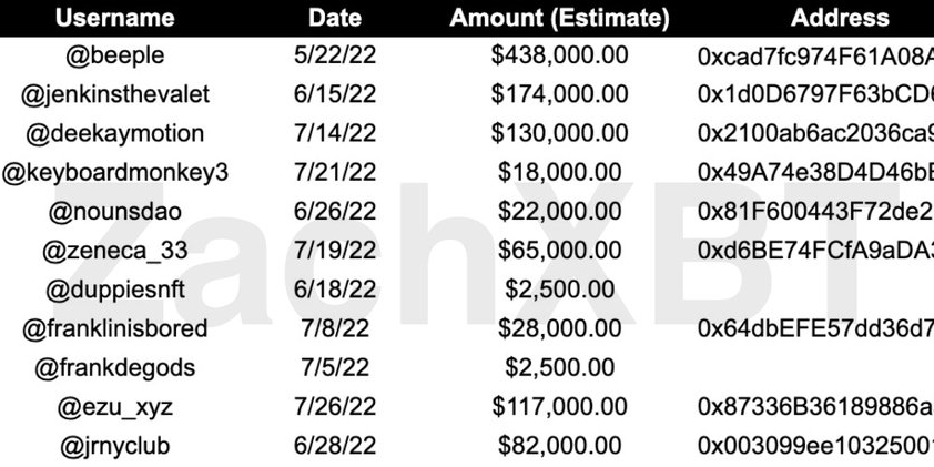Canadian Teen SIM Swaps for $37m and is now allegedly responsible for multiple Twitter hacks.